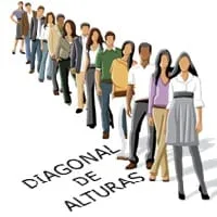 Dinámica Diagonal de Alturas