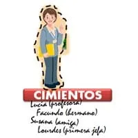Dinámica Cimientos