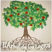 Dinámica El Árbol de los Logros