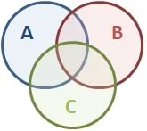 Diagrama de Venn