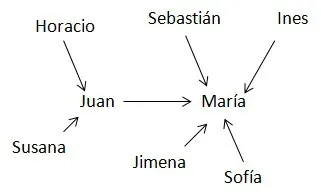 diagrama-de-influencia